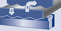 Technical Data