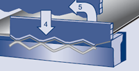 Technical Data